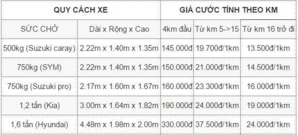 Chuyển Nhà Thành Hưng