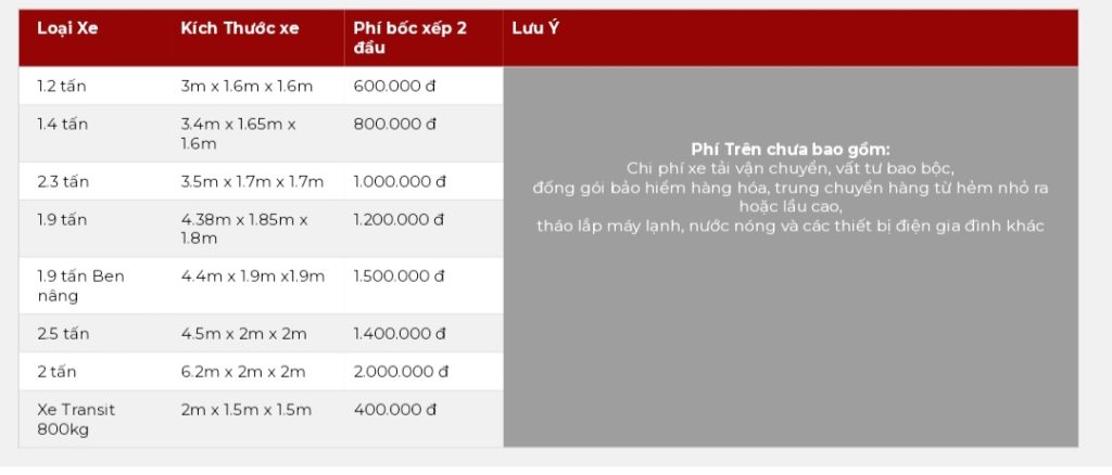 Chuyển Nhà Thành Hưng