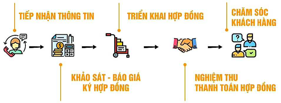 Chuyển Nhà Thành Hưng